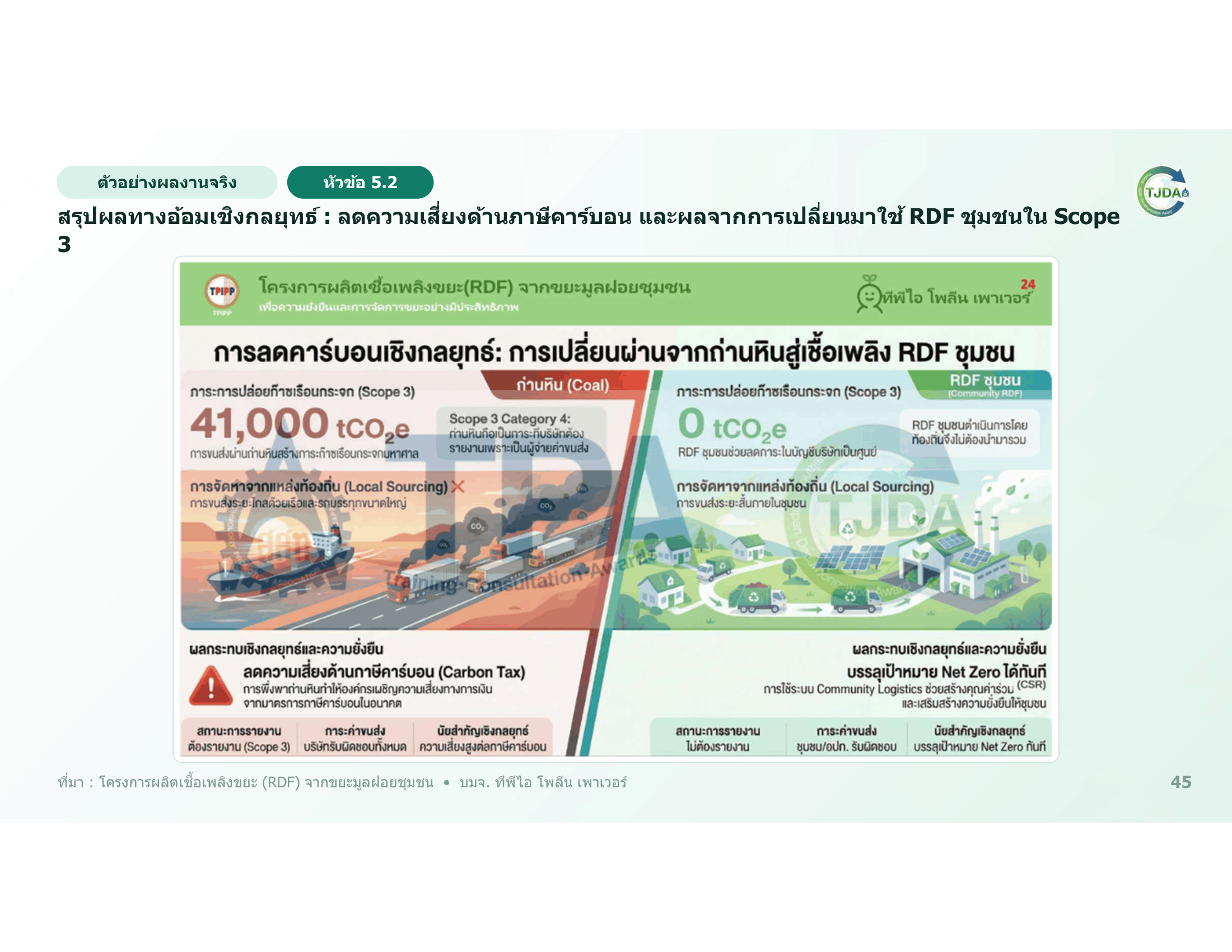 เอกสารภาพรวมTJDA 2027